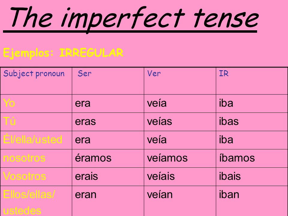 Imperfect 2025 tense vosotros